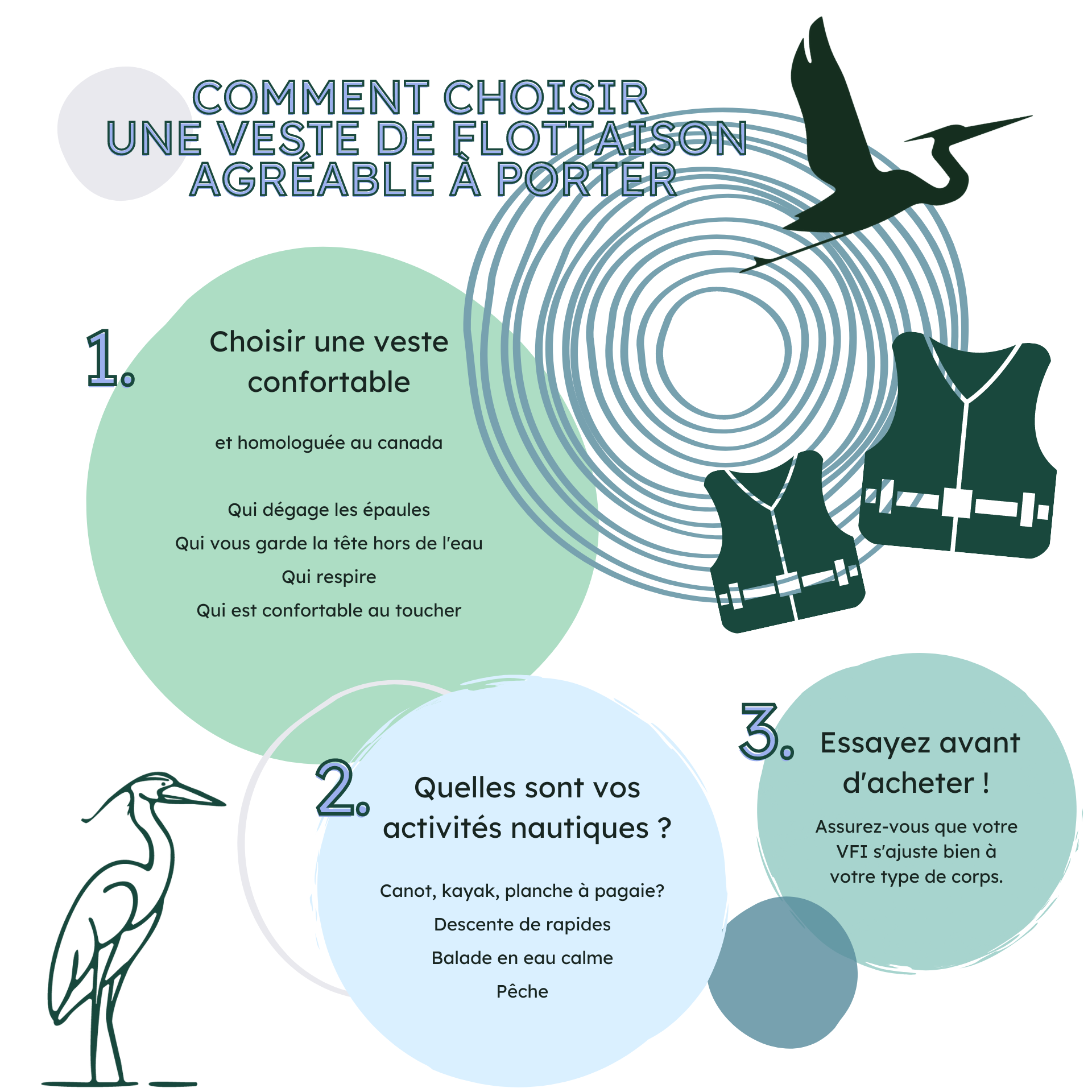 Comment choisir une veste de flottaison que vous aimerez porter Comment choisir une veste de flottaison que vous aimerez porter